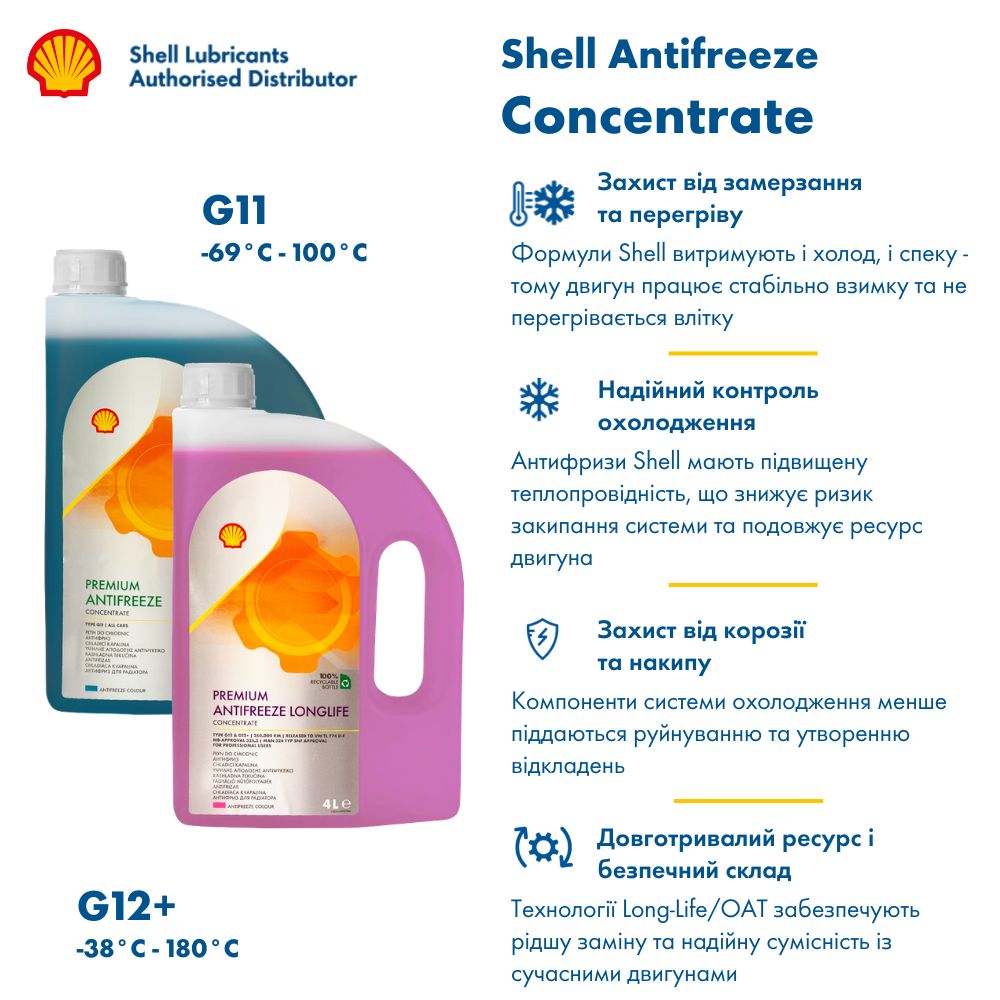 Антифриз Shell Premium Antifreeze 774 C/P (G11) Concentrate